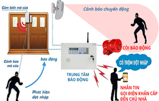 Hệ thống báo động